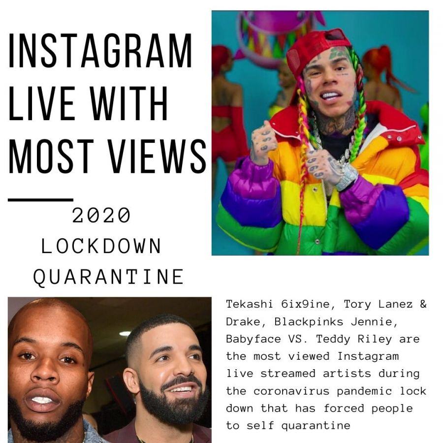 Most Viewed Instagram Live Stream During Lockdown/Quarantine