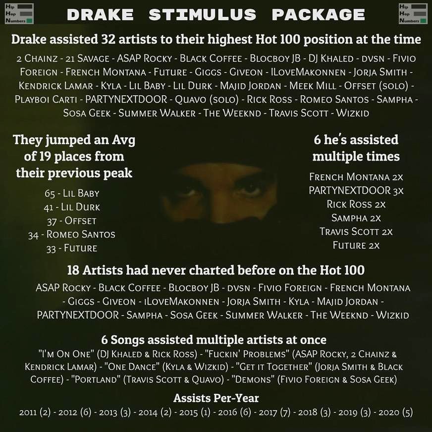 Black Coffee Appreciates Drake For Helping Him Chart Billboard Hot 100 3