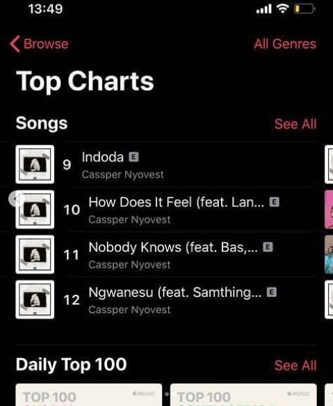 Cassper Nyovest Jubilant As &Quot;Amn&Quot; Makes It To Tops 100 Songs On Apple Music 4