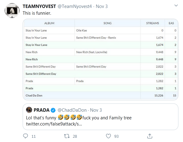 Did Chad Da Don'S Numbers Drop After Leaving Cassper Nyovest'S Family Tree? 3