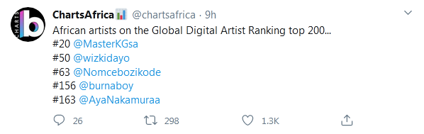Master Kg Kicks African Giant And Friend Down The Chart 2