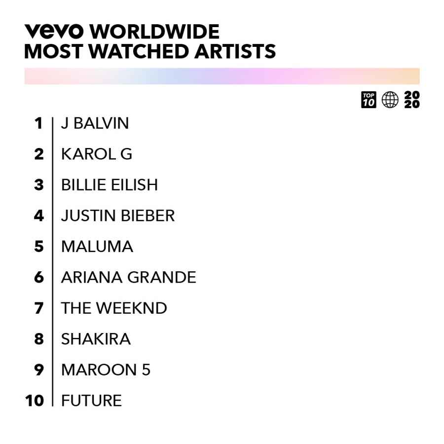 Most Watched Artists And Music Videos Of 2020 Revealed 5