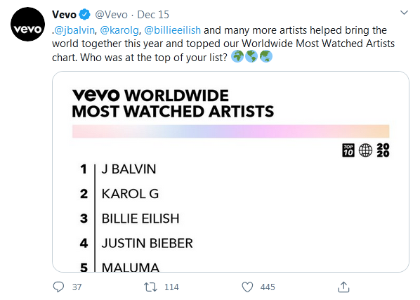 Most Watched Artists And Music Videos Of 2020 Revealed 4