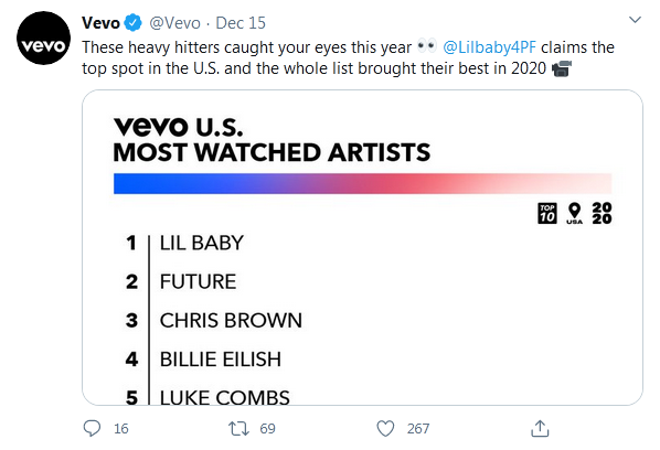 Most Watched Artists And Music Videos Of 2020 Revealed 8