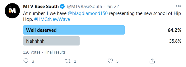 Blaq Diamond Tops Mtv Base Hottest Mcs New Wave List For 2021 2