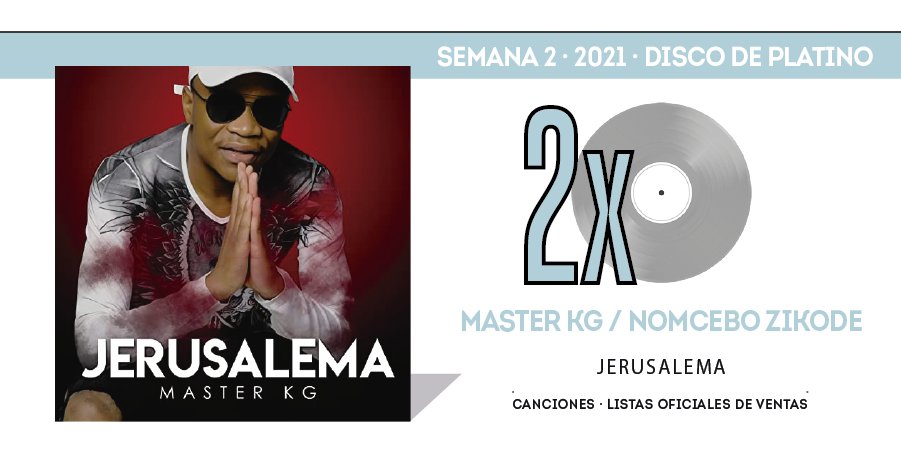 Master Kg'S &Amp; Nomcebo'S &Quot;Jerusalema&Quot; Is 2X Platinum In Spain 3
