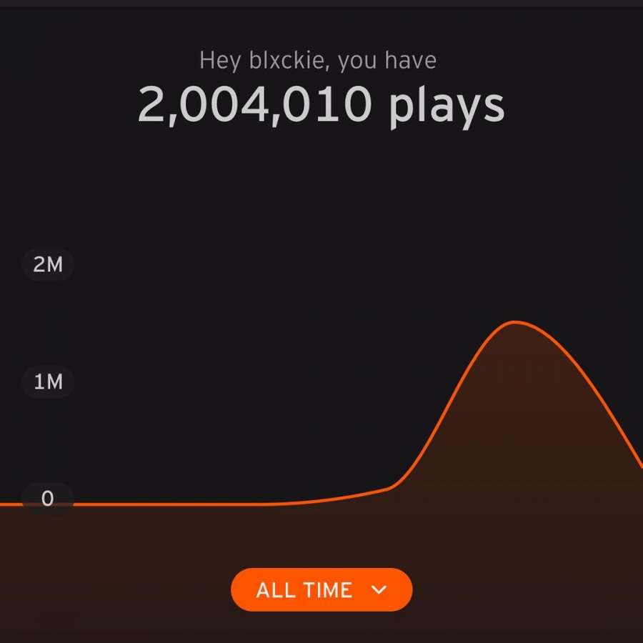 Blxckie Celebrates Over 2 Million Streams On Soundcloud 3