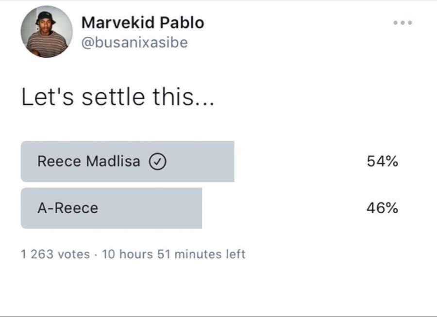 Reece Madlisa Is Beginning To Overshadow A-Reece According To Twitter Poll 2