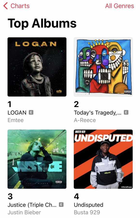 Emtee On &Quot;Logan&Quot; Still Topping Charts Almost A Week After Release 2