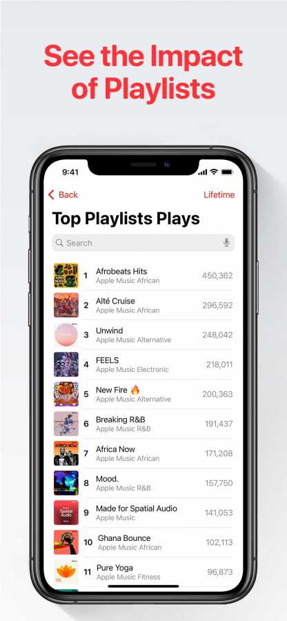 Apple Music Will Roll Out A New Ios Feature In Apple Music For Artists Called Shareable Milestones 2