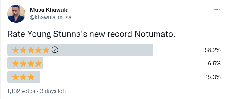 Young Stunna – Notumato Album Review 3