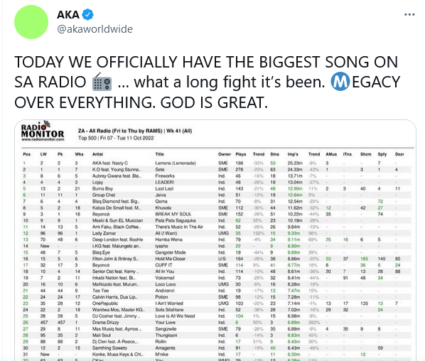 Aka On New Song “Lemons (Lemonade)” Topping Sa’s Radio Chart 2
