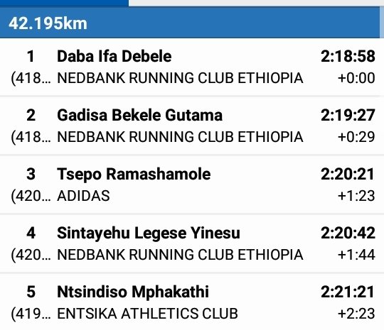 Ethiopian Athletes Lead At Soweto Marathon 3