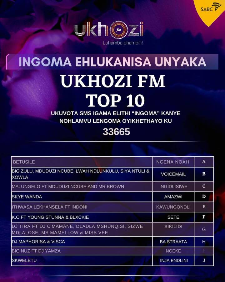 DJ Maphorisa, Big Zulu, Others Make List As Ukhozi FM’s Top 10 Returns