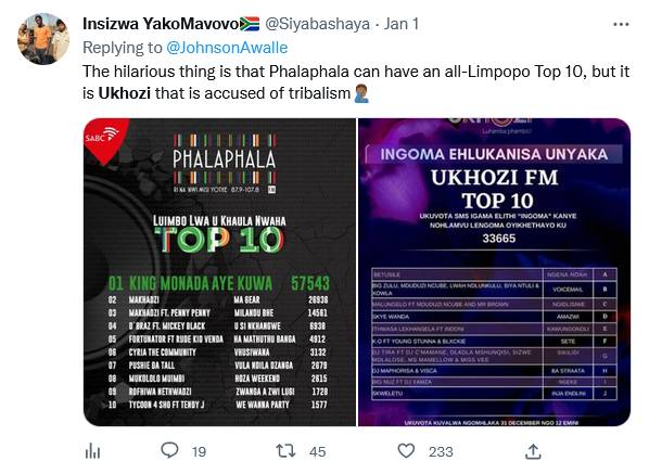 Ukhozi Song Of The Year: Controversy As Ngeke Is Declared Winner Over Sete, King Monada'S Song 7