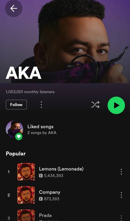 Aka Becomes 2Nd Most Streamed Sa Hip-Hop Artist On Spotify 2