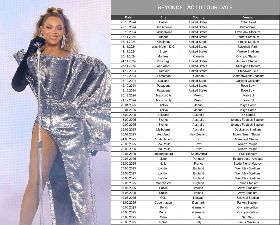 Beyoncé'S Alleged 2025 South African Tour: Excitement And Skepticism Abound 2