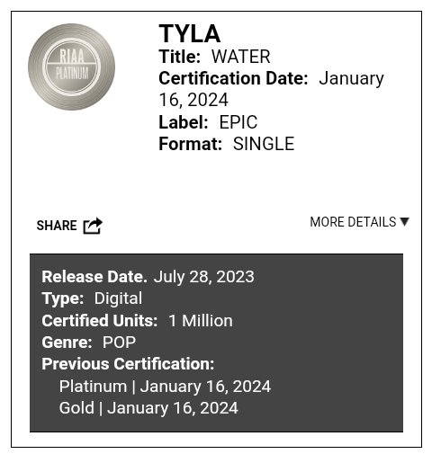 Tyla'S Global Music Triumph: From Grammy Glory To Platinum Hits 4