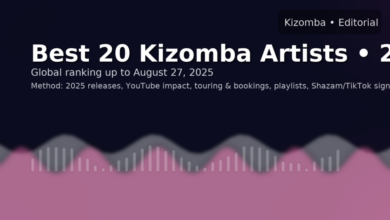 Best 20 Kizomba Artists • 2025 - Global Ranking
