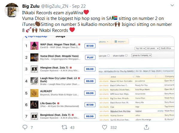 Big Zulu Tops Itunes &Amp; Radio Monitor Charts With Vuma Dlozi Ft. Mnqobi Yazo 2