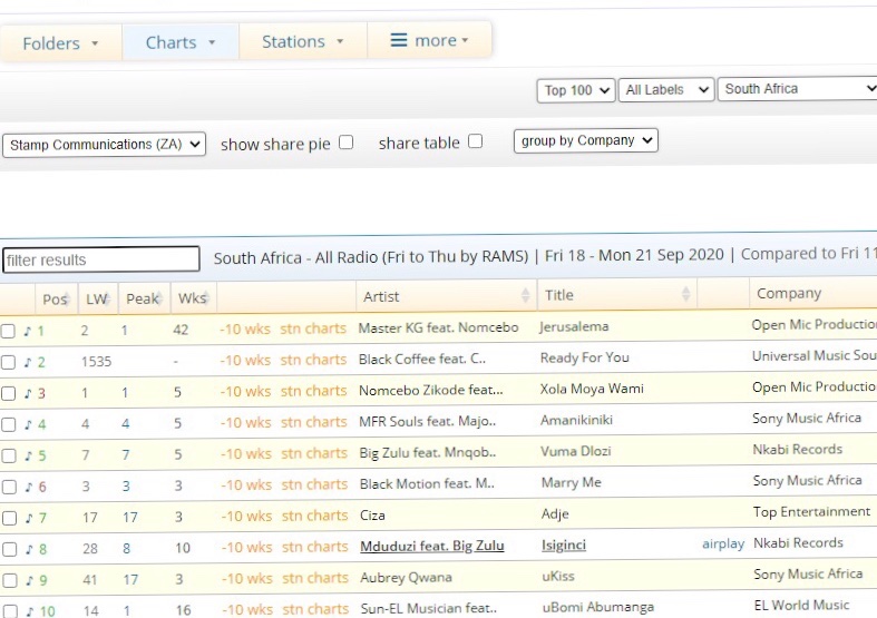 Big Zulu Tops Itunes &Amp; Radio Monitor Charts With Vuma Dlozi Ft. Mnqobi Yazo 4