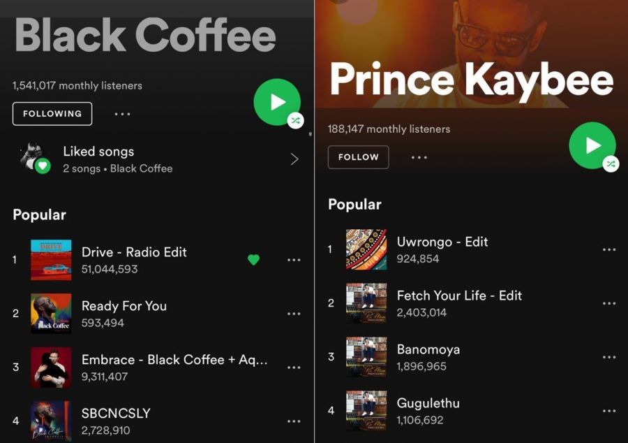 Black Coffee 'Ends&Quot; Prince Kaybee With A Single Tweet 4